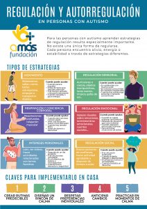 Cartel informativo sobre la regultación en personas con TEA